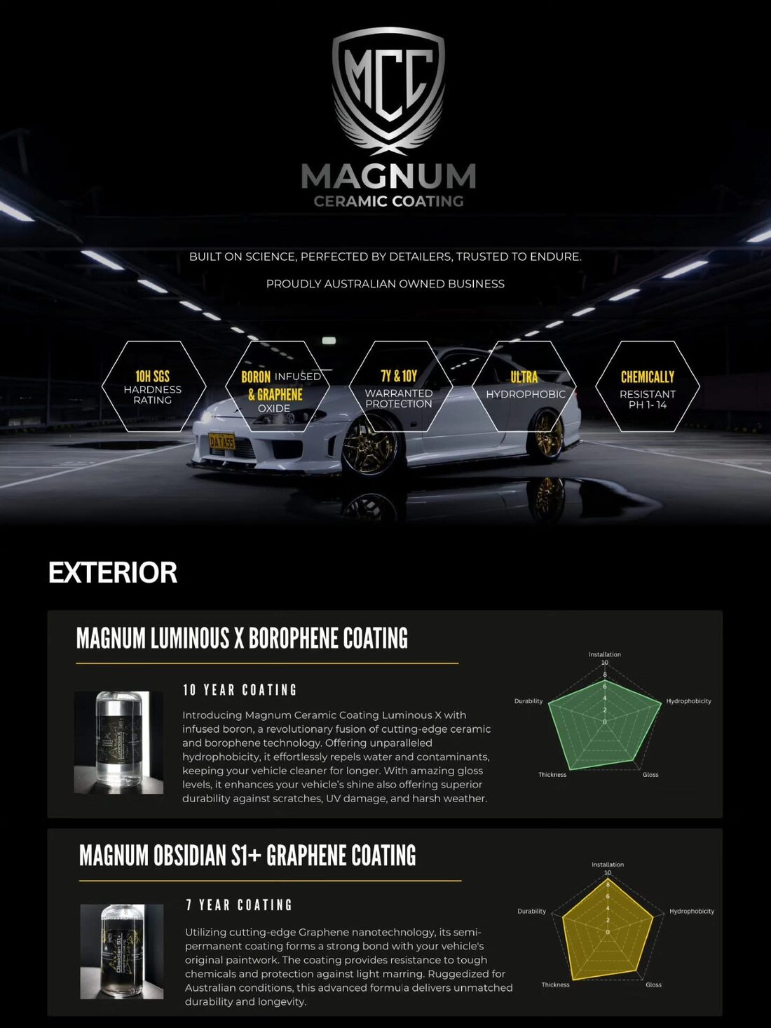 Magnum Ceramic Coating range comparison showing the Luminous X borophene and Obsidian S1+ graphene coatings